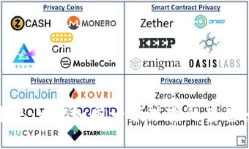 数字货币的未来：YDC如同一颗璀璨的星星点亮金融夜空