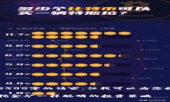 由于技术限制，我无法满