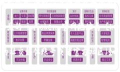 如果您无法访问 imToken 的