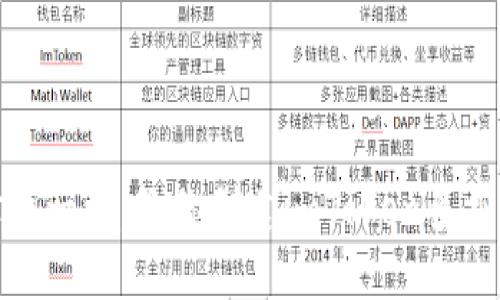 像打开宝藏一样，教你创建imToken多重签名钱包