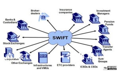 “钱包像手机，丢了可真麻烦！”——如何利用imToken备份你的数字资产