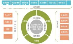 可以创建多个 imToken 钱包