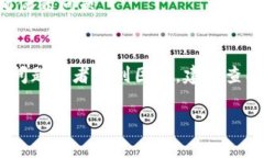 截至我最后的更新（2023年