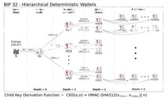 数字货币领域在中国的A股