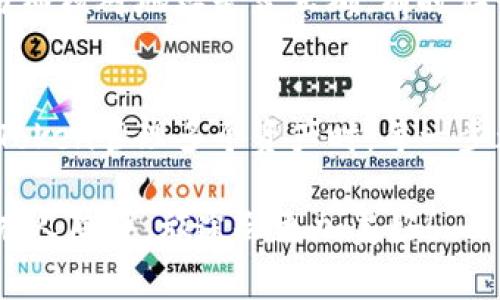 要将门罗币（Monero）转入或转出imToken钱包，您可以按照以下步骤进行操作。imToken是一款方便的数字货币钱包，支持多种加密货币，包括门罗币。以下是详细的步骤和注意事项。

步骤1：确保钱包中已添加门罗币
首先，您需要确保在您的imToken钱包中已经添加了门罗币（XMR）资产。打开imToken应用，点击右上角的“资产”，查看是否能找到门罗币。如果未添加，请进入“添加资产”页面，搜索“门罗币”，然后将其添加到您的资产列表中。

步骤2：获取门罗币的收款地址
如果您准备接受门罗币，您需要获取一个收款地址。进入门罗币的资产页面，点击“接收”，系统会生成一个独特的门罗币地址。记得这是您的个人地址，请务必保管好哦，谁还没点“小烦恼”呢？

步骤3：将门罗币转入imToken钱包
如果您想将钱从其他钱包转到imToken钱包，请在您的其他钱包中找到“发送”或“转账”选项，输入刚才获取的门罗币地址，并输入要转账的数量。随后，确认转账信息，完成转账。

步骤4：检查门罗币到账情况
转账后，您可以在imToken钱包中查看门罗币的到账情况。通常，门罗币的转账会在几分钟内完成，但也有可能因为网络繁忙而有所延迟。如果您长时间未看到到账，可以尝试刷新页面或重启app，常常这些操作就能解决“小神秘”对到账的影响。

步骤5：从imToken钱包转出门罗币
如果您想把门罗币转出imToken钱包，首先需要进入门罗币的资产页面，然后选择“发送”。输入接收方的门罗币地址和转账金额，确认无误后即可进行转账。

步骤6：注意安全性
在进行任何转账之前，始终要注意安全性。确保您的imToken钱包设置了强密码和两步验证，防止任何潜在的安全问题。同时，发送门罗币时，仔细核对地址是否正确，有时候一个小小的错误可不是一笔小钱哦！

结语
通过以上步骤，您就可以轻松在imToken钱包中转入或转出门罗币了。在数字货币的世界中，操作简单完整是非常重要的，尤其是当您通过imToken管理多个资产时。每一步都要谨慎行事，为自己的财富保驾护航！希望这些简单的步骤能帮助到您，让数字货币的使用不再复杂，轻松享受加密货币世界带来的乐趣吧！

如果您在使用过程中有任何问题，可以随时查看imToken的官方帮助文档或社区支持，或咨询专业的技术支持团队。数字货币的道路虽远，但有人陪伴，旅途会更加美好！