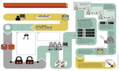 bianxi/bianxi大学,数字货币