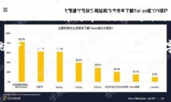 在使用 ImToken 钱包的时候