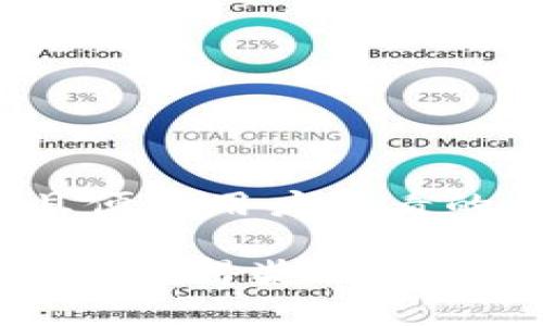 思考一个推广并且便于用户查看的优秀

“用 imToken 钱包，获得奖励如同捡到金子般简单！”