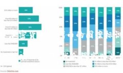 看起来你提到的“imtoken钱