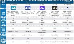 看起来你可能在尝试使用