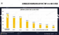 imToken软件平台介绍在区块