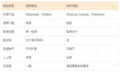 如何解决imToken钱包显示助