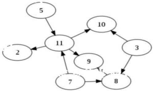 是的，TRC20代币可以转入imToken钱包。imToken是一款支持多种区块链和代币的钱包，TRC20是基于波场（TRON）区块链的代币标准，因此，用户完全可以将TRC20代币转入imToken钱包进行存储和管理。

在转账之前，你需要确认以下几点：

1. **确保钱包支持**：首先，你需要确定你所使用的imToken钱包版本是否支持TRC20代币。一般来说，较新的版本和主流钱包都支持TRC20。

2. **获取正确的地址**：为了避免资产损失，务必确保你正确获取了imToken钱包中的TRC20代币接收地址。

3. **网络确认**：在转账时，请确认网络选择为TRON网络，以确保交易可以顺利进行。

4. **小额测试**：在进行较大金额的转账之前，建议先转账小额进行测试，以确保一切顺利。

如果你在操作过程中遇到任何问题，可以参考imToken的官方指南或寻求其客服的帮助。希望这些信息能帮助你顺利转账TRC20代币！