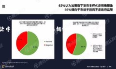 数字货币钱包 是一种用于