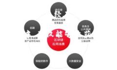 jiaoti参与研发数字货币股