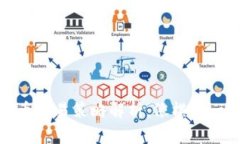 数字货币交易策略解析：