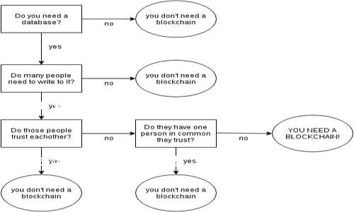 理解imToken转账中的“钱包地址不正确”的迷雾

想象一下，你准备去参加一个盛大的聚会，兴致勃勃地打扮好自己，却在出门的那一瞬间发现，你拿错了地址。你知道，这场盛宴将是个精彩纷呈的夜晚，但你却正在一个陌生的小巷里徘徊，完全不知道自己该向哪里去。同样，使用imToken转账时，钱包地址不正确的问题就像是那张错误的地址卡，让你在区块链的世界中迷失方向。

什么是imToken？

imToken是一款备受欢迎的数字资产钱包应用，用户能够通过它安全地存储和转账各种加密货币。它就像你数码世界中的“摆渡人”，将你带领到不同的加密货币岛屿，而钱包地址则是通往这些岛屿的航道。如果你的地址填错了，可能就会让你降落在“孤岛”上，无法开发宝藏。

钱包地址的重要性

在数字货币的世界中，钱包地址就像是你家门口的地址。你需要确保钱款被准确地送到目标位置。许多人初次使用imToken或其他区块链钱包时，常常会忽略这一点，误将代币发送至错误的地址。实际上，一旦交易被确认，资金将不可撤回，这就意味着你可能永远无法取回你的钱。

怎样检查钱包地址的正确性

在转账之前，请务必认真检查所输入的钱包地址，确认以下几点：

ul
li确保地址无误：确认地址的每一位字符是否正确，即使是一个小小的错误也会导致转账失败。/li
li识别链的不同：不同的加密货币在不同的区块链上，确保你选择了正确的货币及对应的地址。/li
li使用粘贴功能：尽量使用粘贴功能而非手动输入，以减少拼写错误的几率。/li
/ul

在这方面，许多人常常不经意地犯错，结果就像是买了一张开往错误城市的火车票，最后无法再冷静下来就只能麻烦其他人来解决了。

常见问题及解决方案

如果你在使用imToken时碰到“钱包地址不正确”的问题，通常表现为无法发送、交易失败等情况。这里有几个常见的问题及解决方案：

ul
listrong问题1：/strong发送到错误的链上。/li
listrong解决方案：/strong确保你正在使用的地址与你想要转账的链一致。例如，Ethereum（以太坊）地址不会在比特币链上工作。/li
/ul

ul
listrong问题2：/strong输入地址时产生字符错误。/li
listrong解决方案：/strong在发送之前多次核对地址，避免因一时的快速输入而出错。/li
/ul

ul
listrong问题3：/strong使用了非市场认可的钱包地址。/li
listrong解决方案：/strong在选择将资金转入的钱包时，确保其是一个在市场上有良好声誉的钱包，尽量避免使用生疏或未知来源的钱包。/li
/ul

如何杜绝错误的发生

拥有一个健全的检查机制，总是能够减少问题的发生。你可以创建一个小贴士清单，每次转账前都进行查看。例如：

ul
li逐步核对你的钱包地址是否为每个字符都正确。/li
li交叉验证后，对照自己或朋友的地址确保无误后再进行转账。/li
li在小额转账之前，先测试一下小金额，确保地址无误，然后再进行大额转账。/li
/ul

虽然这些步骤听上去可能繁琐，但相信我，它们能够极大地减少钱包地址错误带来的烦恼，就像是提前备好折叠伞，避免雨天时的狼狈。

心态调整：遇到问题不慌乱

无论我们多么小心翼翼，总会在使用数字货币的过程中遭遇问题，这也是学习的一部分。想象一下：生活中不也是充满了错误和修正吗？“谁还没点小烦恼呢？”当我们把目光聚焦在转账出错上时，倒不如想想这也是一种成长的过程。就像在酒吧里调酒，有时候调错一杯酒，你可能会因此知道自己更喜欢喝什么。

结语

总之，imToken钱包地址的准确性是保证交易成功的关键。在大多数情况下，交易失败或地址错误的问题都可以通过认真检查和小心操作来避免。记住，不要深陷自责，错误也是学习的一部分。让我们在不断探索区块链的路上，学会用幽默的态度来面对每一次挑战，与其错失聚会的狂欢，不如在每一个细节上都做好准备。

imToken, 转账, 钱包地址, 区块链/guanjianci