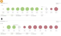 关于IM钱包提币是否需要手