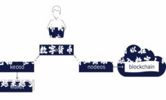 在中国，数字货币（尤其