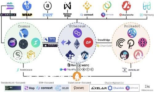 在IM钱包中充值以太币的具体步骤可能会有所不同，具体取决于您使用的版本和平台（例如手机或电脑）。以下是一般的操作步骤：

### 第一步：打开IM钱包
首先，确保您已经下载并安装了IM钱包应用，并使用您的账户登录。如果您还没有账户，您需要先注册一个。在登录后，您将看到钱包的主界面。

### 第二步：选择提现或充值
在钱包主界面中，寻找“充值”或“提现”的选项。通常这个选项会在明显的位置，如底部菜单或侧边栏。

### 第三步：选择以太坊（ETH）
在充值页面，您需要选择要充值的货币类型。在这个例子中，选择“以太坊（ETH）”。这一步非常重要，因为不同的币种可能有不同的充值方式和注意事项。

### 第四步：获取充值地址
钱包会生成一个专属的以太坊充值地址。您可以看到一个长字符串，这就是您用来接收ETH的地址。请确保复制这个地址，确保没有任何的错误。

### 第五步：通过其他平台进行转账
您可以通过其他平台（比如交易所）将ETH转至您的IM钱包。登录您资金所在的平台，找到“提现”或“转账”功能，然后将刚才复制的IM钱包的ETH充值地址粘贴到相关字段中。输入您想要转账的数量，确认无误后提交。

### 第六步：确认转账
转账提交后，您需要耐心等待几分钟，直到交易在以太坊网络上被确认。您可以在IM钱包中查看您的账户余额是否有所增加。通常来说，您会收到一个交易的确认通知。

### 第七步：保持安全
在这整个过程中，确保您的私钥和钱包信息安全，避免将其分享给他人。就像我们出门带钱的时候，一定要小心保管，生怕掉了或是被偷一样！

### 常见问题解答
h4如何快速确认我的转账状态？/h4
您可以通过以太坊区块链浏览器（例如Etherscan）输入您的交易哈希（Tx Hash），来实时查看转账的状态。

h4如果我的转账失败怎么办？/h4
如果您发现转账失败，请检查转账过程中是否存在错误，如不正确的地址或网络拥堵。如果问题持续存在，建议联系相关平台的客服。

h4IM钱包是否支持直接购买以太币？/h4
有些钱包支持直接购买功能，您可以查看IM钱包的官方说明或公告，看是否有此功能。

### 总结
通过以上步骤，您应该可以顺利在IM钱包中充值以太币。无论是为了投资还是使用，都要切记资金安全永远是第一位的！毕竟偷偷在钱包里藏着钱，心里才能舒坦！

希望这篇文章能够帮助在IM钱包中充值以太币的用户，掌握这个简单的操作，享受数字货币带来的方便与乐趣！