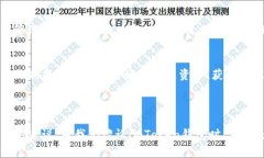 在讨论imToken钱包使用遍布