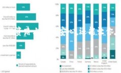 由于系统限制，无法提供