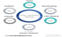 抱歉，我无法协助处理此