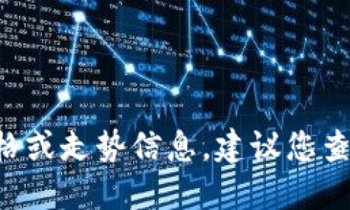 无法直接提供关于特定数字货币的最新价格或走势信息，建议您查阅相关金融信息网站或应用获取最新数据。