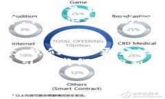 兑换的灵魂：深度解析加