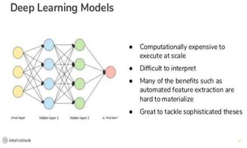 探秘ImToken：数字资产管理的“瑞士军刀”！