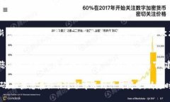 要找回imToken钱包的密码，