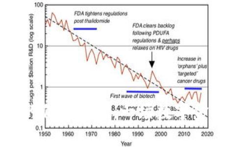 以太坊钱包的亿万财富：一场数字金矿的奇幻之旅