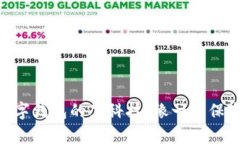 最新imToken官网版：数字钱