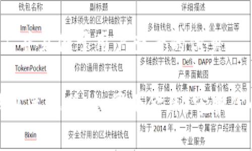 思考一个推广并且便于用户查看的优秀

“ImToken钱包苹果版：如同小金库，守护你的数字资产”