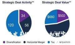 数字货币开发系统：打造