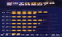 数字货币：金融战略的下