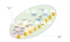   以太坊钱包的字母秘境：