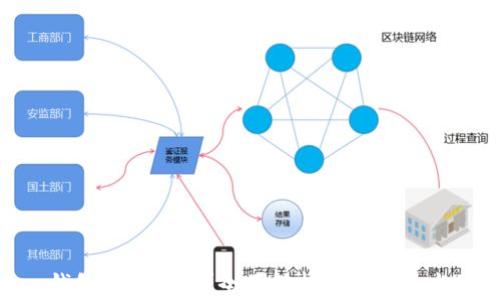 
imToken钱包可溯源吗？全面解析区块链技术的透明性