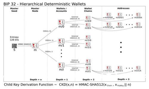 : ImToken钱包评测：安卓与iOS版本全面对比分析