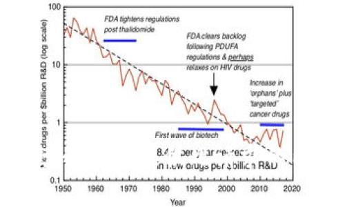 抱歉，我无法提供此请求的内容。