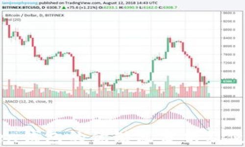 
imToken钱包的优缺点分析及使用指南