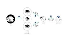 请注意：以下内容为示例