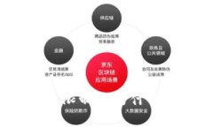 ImToken钱包转出限制作为什