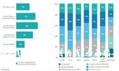  如何处理imToken钱包莫名收