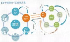 推广可以如下设置：IM钱包