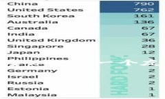 由于信息限制，我无法提