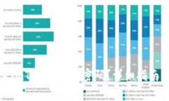 如何找回或重置imToken钱包
