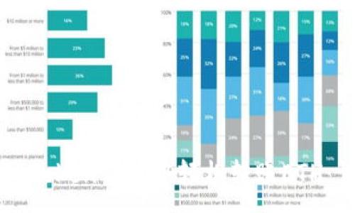 :
如何在imToken钱包中轻松转账ETH：详尽指南
