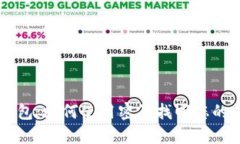 IM钱包：如何使用密码找回