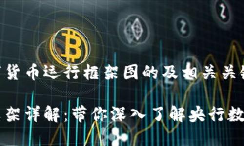 以下是关于中国数字货币运行框架图的及相关关键词：

中国数字货币运行框架详解：带你深入了解央行数字货币的结构与功能